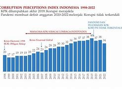 Kasus Korupsi Di Indonesia Terbaru 2024